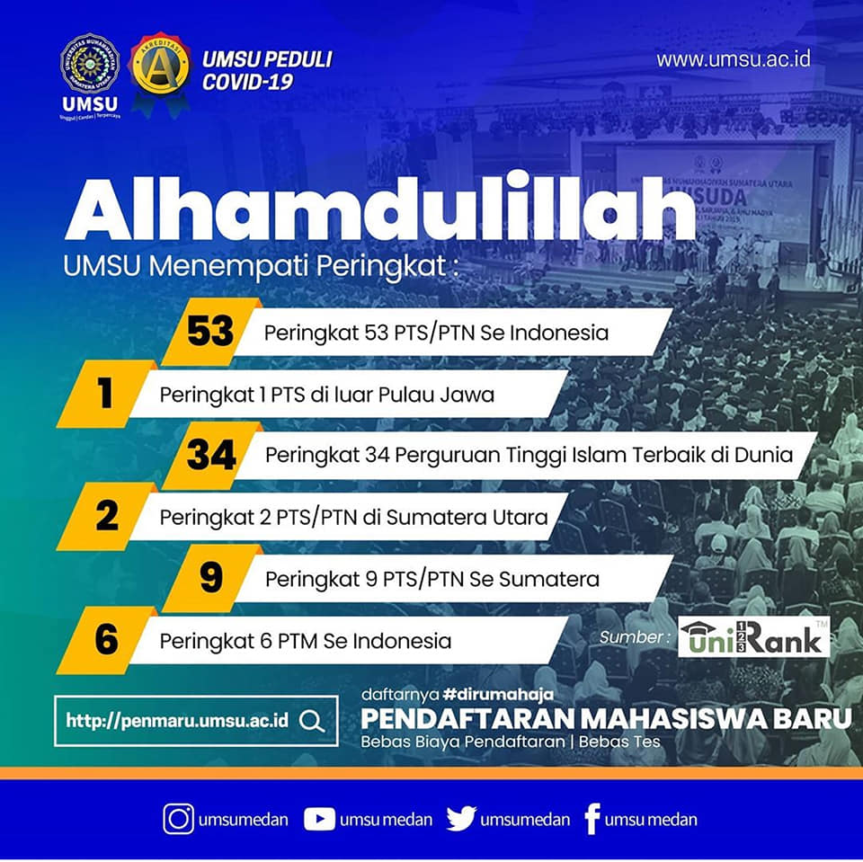 UMSU Menjadi PTS Terbaik di Sumatera \u2013 Pendidikan Agama Islam